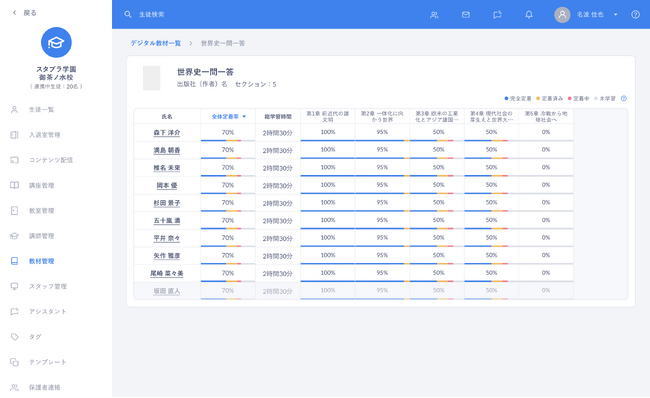 「Studyplus for School」上での「ドリル」教材の学習進捗画面イメージ（有料）