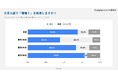 【高校生1,673名対象】共通テスト新科目「情報Ⅰ」の授業・入試活用実態を調査〜高3生の78.8%が今年の入試で利用予定も、学校の授業は高校生の7割が「難しい」6割が「楽しくない」〜