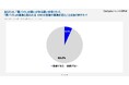 “闇バイト”の勧誘や募集に「遭遇したことある」6.8%~高校生、大学生1,592名にアンケート~