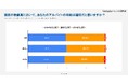 物価高でのバイト代「少なすぎる」49.0%「適切」50.0%~高校生、大学生1,592名にアンケート~
