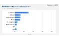 【探究学習で難しいこと】37.4%が「テーマを決めること」と回答〜1,168人の高校生にアンケート調査〜