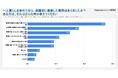 【CHINTAI×スタディプラス共同調査】母の日アンケート、大学生が親のありがたみを感じた瞬間1位は「食事の用意」〜高校生・大学生1,229人〜