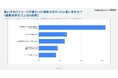 【受験生応援広告】元受験生の約6割が「企業イメージが良くなった」と回答。大切なのは「理解・共感」と「タイミング」 〜2026年度の大学1年生450人に調査〜