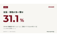 【GRAND独自調査】GRAND視聴者の約3人に1人が「出張・移動が多い層」｜この層は部長クラス以上が全体の約2.1倍(n=1,036)