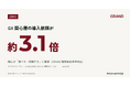 【GRAND調査】GRAND視聴者の「サステナビリティ・GX関心層」は含有率17.6%｜この関心は導入依頼が全体の約3.1倍と行動に直結