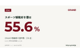 【GRAND調査】GRAND視聴者の過半数が「スポーツ観戦好き層」｜含有率55.6%、「とても好き」は約1.8倍(n=1,036)