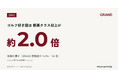【GRAND調査】「ゴルフ好き層」は部長クラス以上が約2.0倍｜GRAND視聴者の16.0%、導入依頼は約2.8倍(n=1,036)