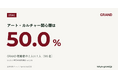 【GRAND調査】GRAND視聴者の2人に1人が「アート・カルチャー関心層」｜含有率50.0%、資料請求は約1.6倍(n=1,036)
