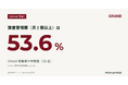 【GRAND調査】GRAND視聴者の半数超が「読書習慣層」｜月2冊以上53.6%、月4冊以上は全体の約1.9倍(n=1,036)