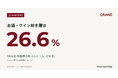 【GRAND調査】GRAND視聴者の約4人に1人が「お酒・ワイン好き層」｜ワインセラー保有約2.4倍(n=1,036)