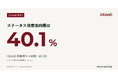 【GRAND調査】GRAND視聴者の4割超が「ステータス消費志向層」｜高級車の保有は約1.7倍(n=1,036)