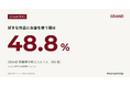 【GRAND調査】推し活・作品消費層はGRAND視聴者の48.8%、一般生活者の約1.9倍｜n=1,036