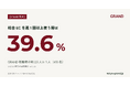 【GRAND調査】総合EC 週1回以上利用層はGRAND視聴者の39.6%、一般生活者の約2.2倍｜n=1,036