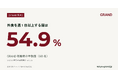 【GRAND調査】外食実践層（週1日以上）はGRAND視聴者の54.9%、一般生活者の約1.9倍｜n=1,036