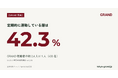 【GRAND調査】ジム・運動習慣層はGRAND視聴者の42.3%、一般生活者の約2.0倍｜n=1,036