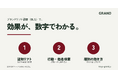 オフィスビルメディアGRAND｜ブランドリフト調査(BLS)で広告効果を可視化——報告書で分かる『認知・行動・層別』とその使い方
