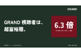 個人年収1,500万円超が一般の6.3倍——GRAND視聴者は『超富裕層』が高密度、高単価toC6事例で接触者認知 最大20倍超のリフトを実証