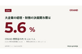 【調査】大企業の経理・財務の決裁関与層は5.6%｜GRAND視聴者の意思決定層10.8%＝約9人に1人(n=1,036)