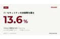 【GRAND調査】IT/セキュリティの決裁関与層は13.6%｜GRAND視聴者の約7人に1人(n=1,036)