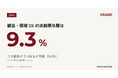 【GRAND調査】製造・開発DXの決裁関与層は9.3%、うち部長クラス以上が半数｜GRAND視聴者(n=1,036)
