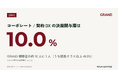 【GRAND調査】コーポレート/契約DXの決裁関与層は10.0%｜GRAND視聴者の約10人に1人(n=1,036)