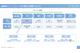 Melon、経済産業省補助事業令和7年度「フェムテック等サポートサービス実証事業費補助金」の実証事業を開始