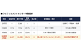 拡大するEC・通販需要に応え、当社最大規模で６拠点目となる鶴ヶ島フルフィルメントセンターを開所