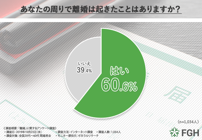 離婚の原因ってなんだろう 秘密 隠し事 浮気 不倫 いいえ資産です 秘密の資産持っていませんか カクシゴトが引き金になる 離婚 とは 株式会社fghのプレスリリース