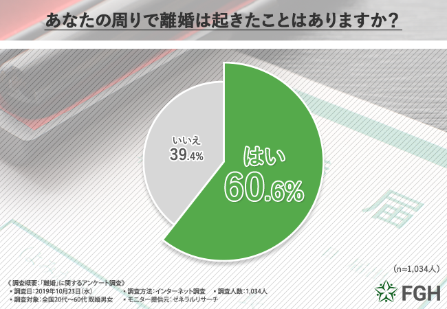 離婚の原因ってなんだろう 秘密 隠し事 浮気 不倫 いいえ資産です 秘密 の資産持っていませんか カクシゴトが引き金になる 離婚とは 株式会社fghのプレスリリース