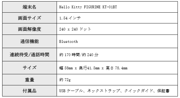 Hello Kitty FIGURINE KT-01BT（ハローキティスマホメイト）』2019 年