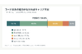 【ITエンジニア1,265人調査】AIを使い込む人ほど「コードだけでは不安」―毎日利用者85.6%、未利用者14.9%