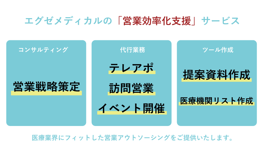 株式会社エグゼメディカル、ヘルスケア企業向け営業効率化支援サービスの提供体制を強化。