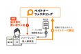 フリーランスの資金繰りを支援する「ペイトナーファクタリング」累計申込件数300,000件を突破