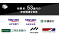ペイトナー、事業拡大に向けた総額53億円の資金調達を実施