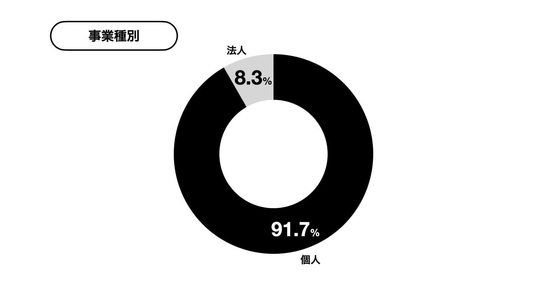 フリーランス向け報酬即日払いサービス『先払い』利用に関する実態調査