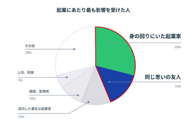 「事務局説明資料（スタートアップについて）」を元に株式会社ペンマークが作成