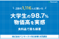 【Z世代実態調査】大学生の98.3%が物価高を実感、食料品で最も顕著
