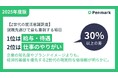 【Z世代の就活意識調査】就職先選びで最も重視する項目、1位は「給与・待遇」。2位「仕事のやりがい」に30ポイント以上の差。