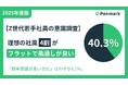 【Z世代若手社員の意識調査】理想の社風、4割が「フラットで風通しが良い」と回答し最多。