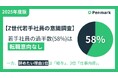 【Z世代若手社員の意識調査】若手社員の過半数(58%)は「転職意向なし」。一方、辞めたい理由1位は「給与」、2位「仕事内容」。