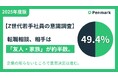 【Z世代若手社員の意識調査】転職相談、相手は「友人・家族」が約半数。企業の知らないところで意思決定は進む。