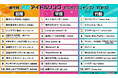 世代を超えて歌われる鉄板曲は!?JOYSOUNDが昭和・平成・令和のアイドルソングを徹底解剖!「アイドルソング カラオケランキング」を発表!