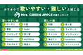 カラオケで歌いこなせたら凄い!Mrs. GREEN APPLEの曲の難易度ランキングを発表!ユーザーアンケート&採点平均点からJOYSOUNDが徹底分析!