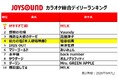 究極の「タイパ」で、カラオケトレンドに異変！？JOYSOUND総合デイリーランキング第4位に「伯方の塩」がランクイン！～サビだけ歌える『サビカラ』ランキングには、昭和・平成の名曲も！～