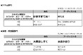 MAJ2026「カラオケ特別賞」最終結果発表【J-Pop部門】M!LK「好きすぎて滅！」【演歌・歌謡曲部門】水森かおり「大阪恋しずく」