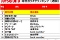 約3秒のサウンドロゴ「伯方の塩」が、JOYSOUND週間ランキング首位に！～“超高難度な採点”に挑む、世代を超えて広がるカラオケの新潮流～