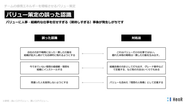 採用支援のhear 企業の組織力向上に繋がる バリュー策定 に関するホワイトペーパーを公開 企業事例付き Hear株式会社のプレスリリース