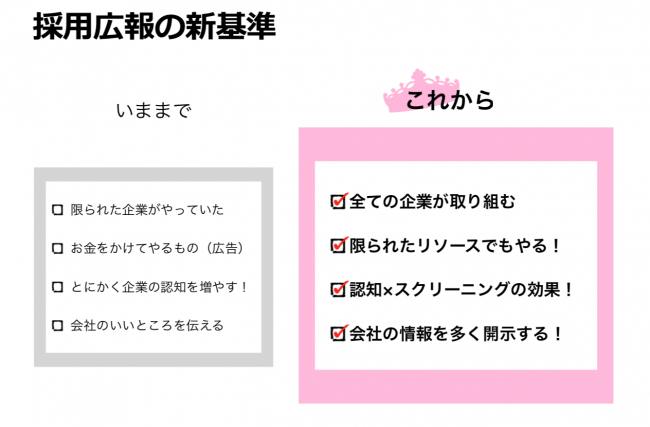 Withコロナで重要となる 採用広報 自社で始めるためのメソッドと採用広報記事作成手順の資料を無料公開 Hear株式会社のプレスリリース