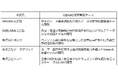 RUTILEAのGPUクラウドサービスをGENIAC採択事業テーマの実施予定先の事業者に活用いただきます