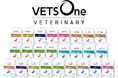 ペットゴー、シグニを通じた動物病院向け展開を加速。第二弾として、犬猫用食事療法食「ベッツワンベテリナリー」を全国動物病院へ販売開始